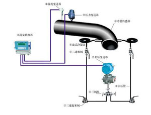 ��������Ӌ(j��)